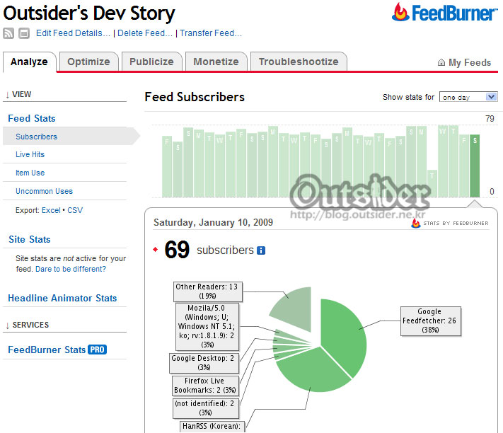 FeedBurner Analyze 메뉴