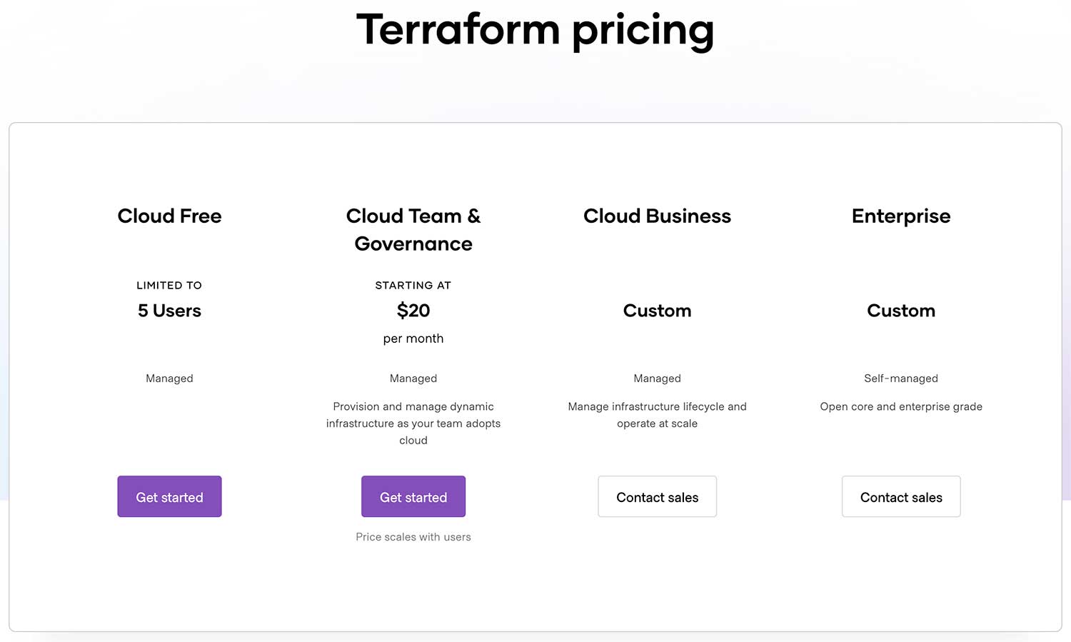 Terraform Cloud 플랜