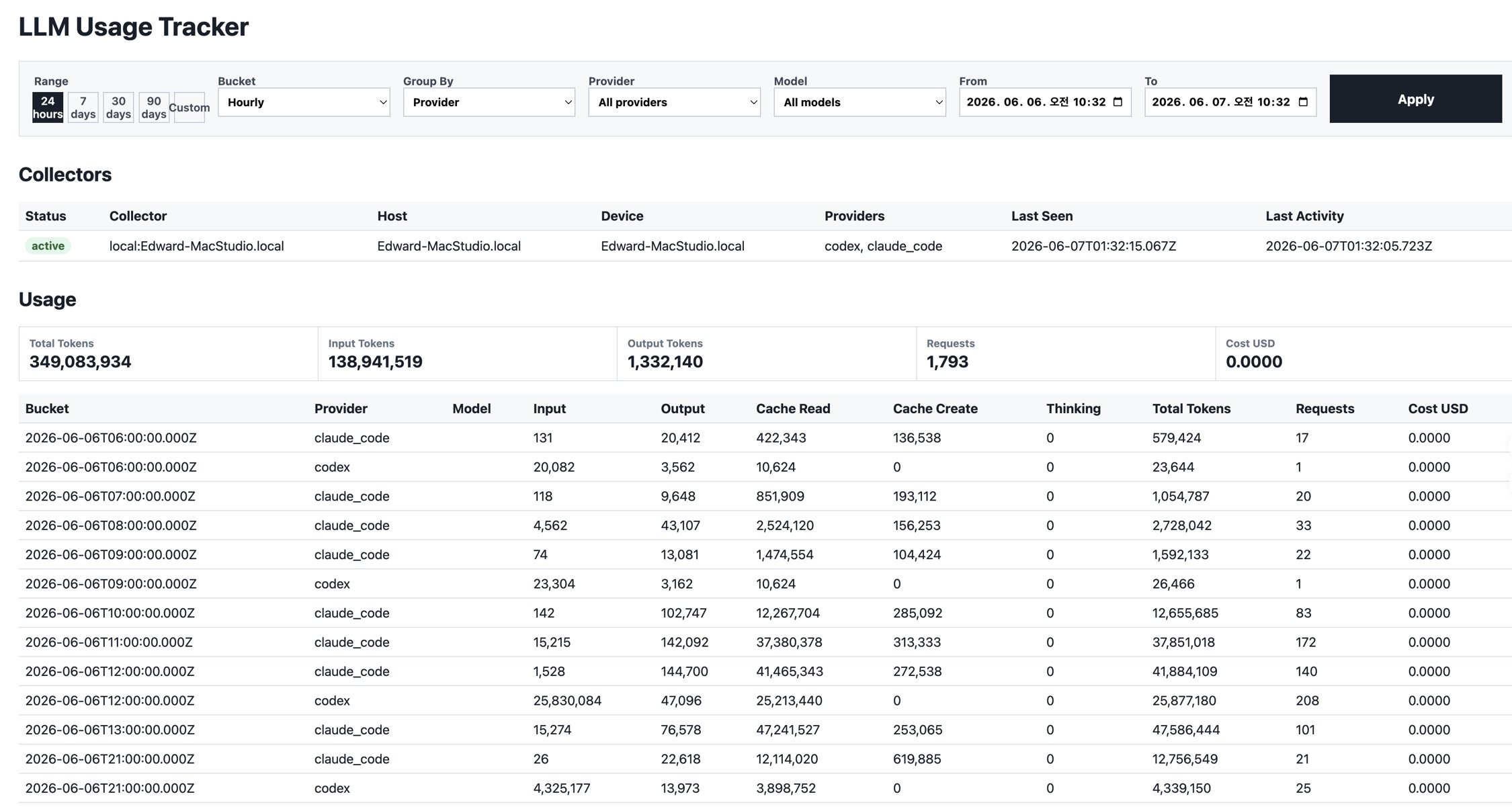 LLM Usage Tracker 대시보드에 수집기 상태, 총 토큰·요청 수, 시간대별 제공자별 사용량 표가 표시된다.