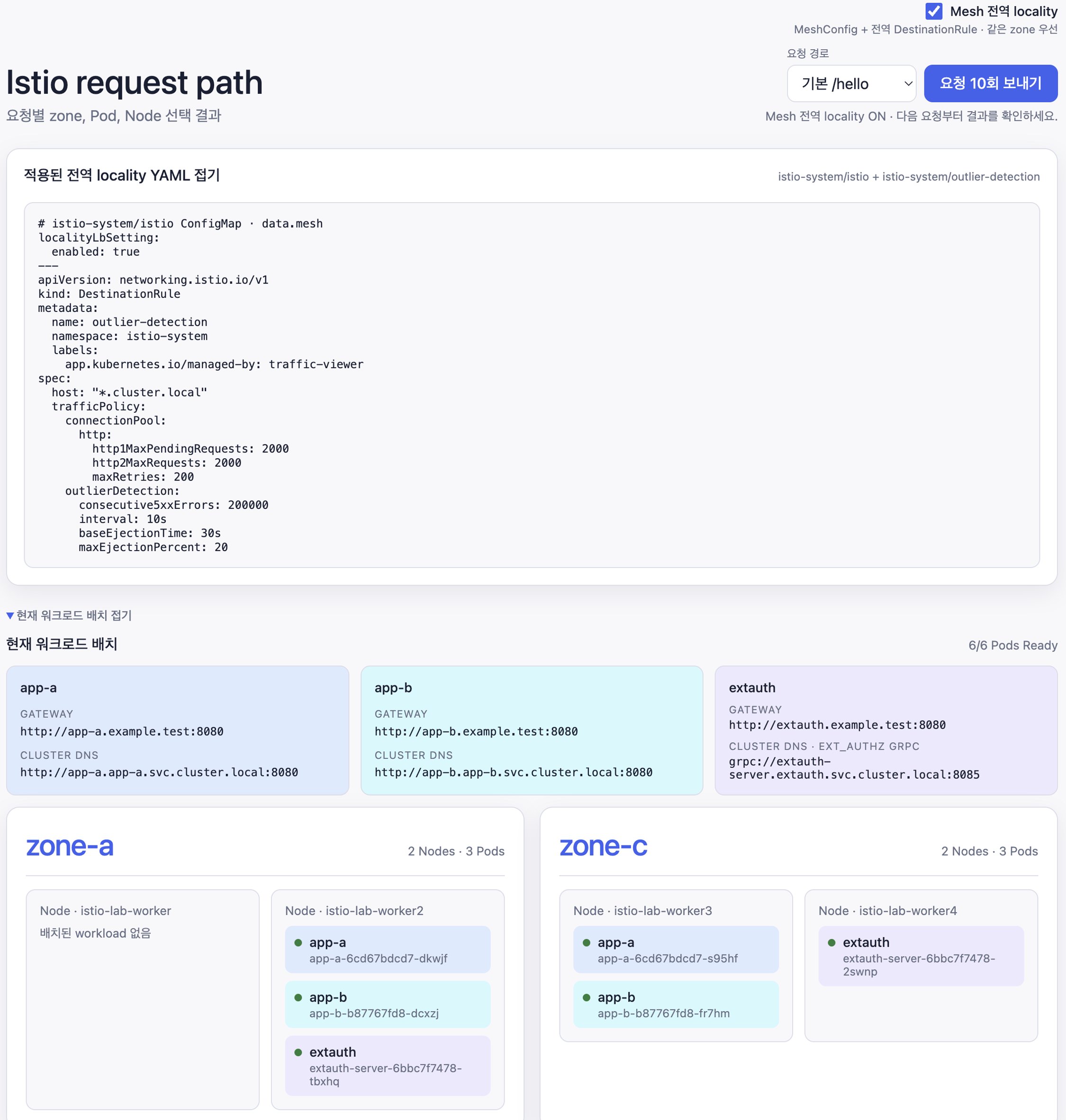 Istio request path 대시보드에 전역 locality YAML과 zone-a·zone-c 노드별 app-a, app-b, extauth Pod 배치가 표시되어 있다.